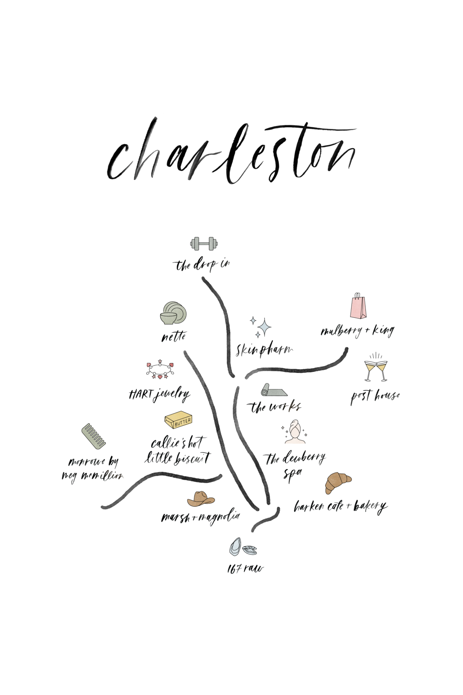 Skin Pharm’s Charleston City Guide